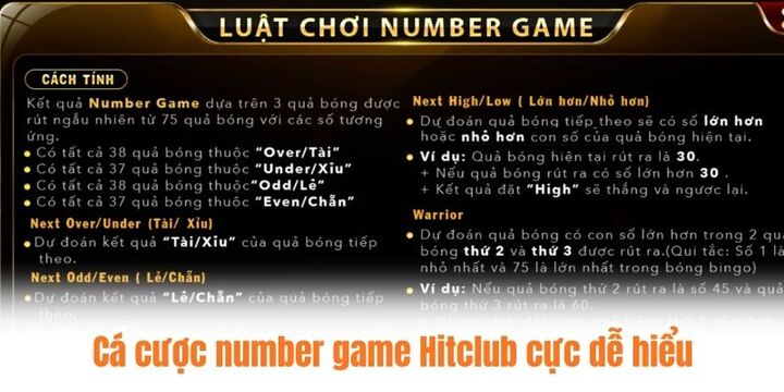 Hướng dẫn cách cá cược number game Hitclub 