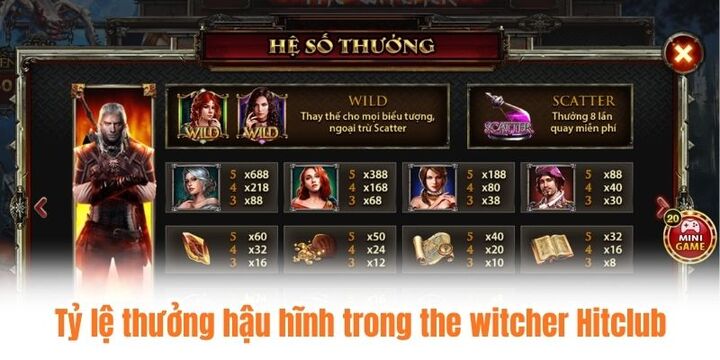 Đánh giá của người chơi về siêu phẩm The witcher Hitclub